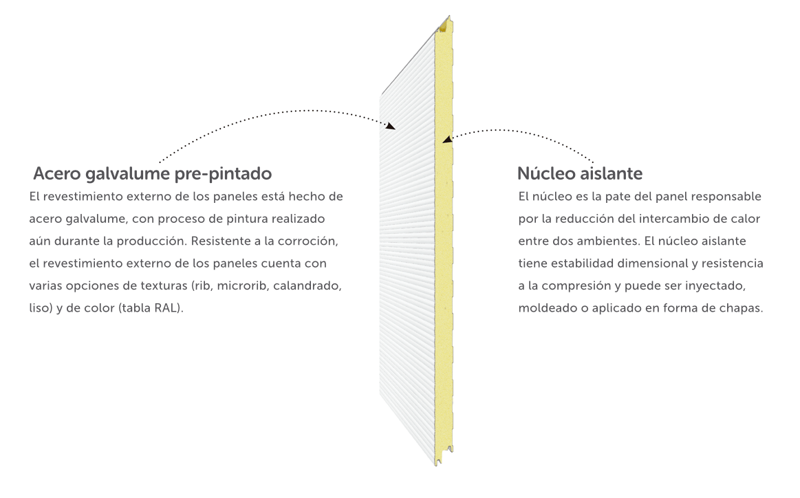 Isolamento Térmico