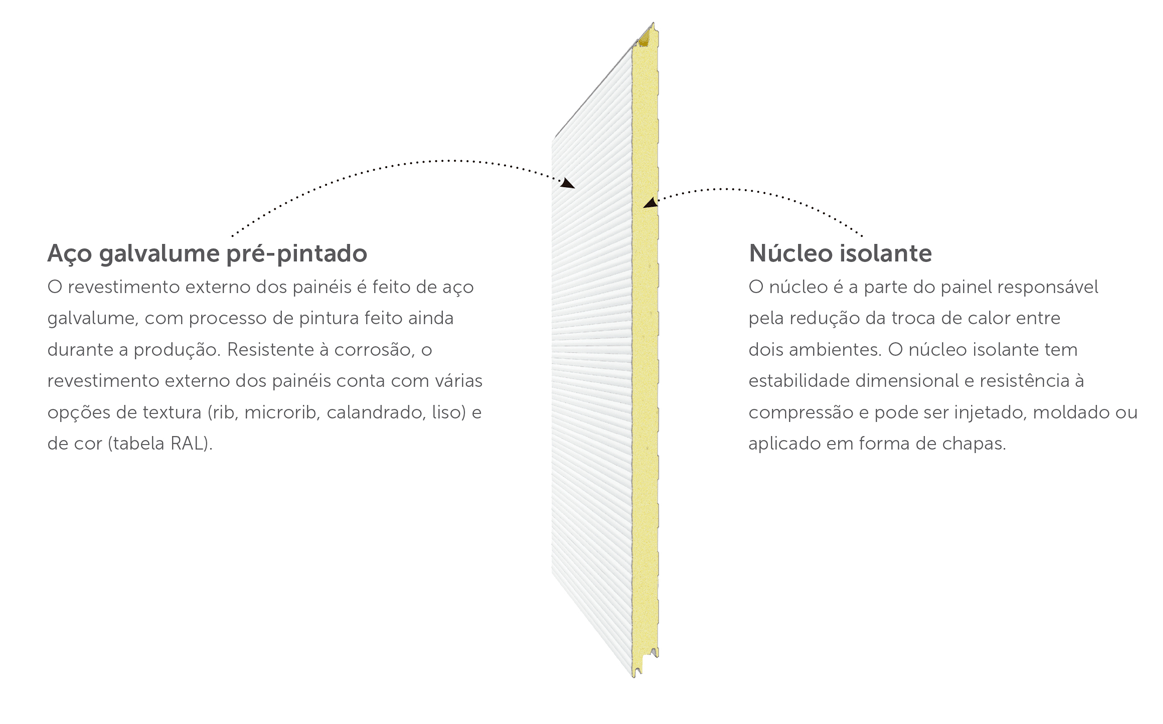 Isolamento Térmico